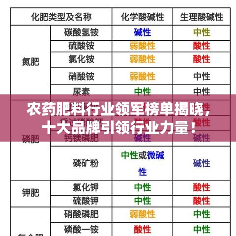 農(nóng)藥肥料行業(yè)領(lǐng)軍榜單揭曉，十大品牌引領(lǐng)行業(yè)力量！