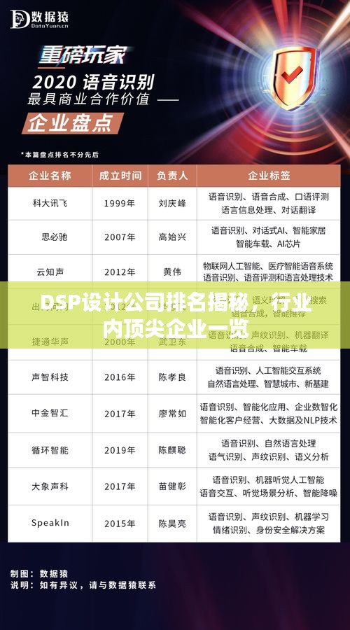 DSP設計公司排名揭秘，行業內頂尖企業一覽
