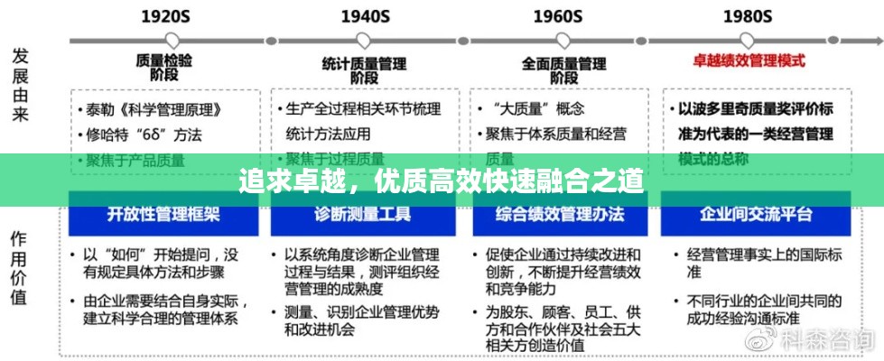 追求卓越，優(yōu)質(zhì)高效快速融合之道