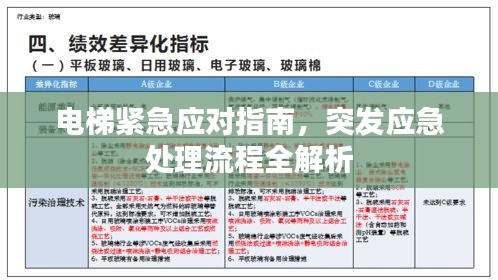 電梯緊急應對指南，突發應急處理流程全解析