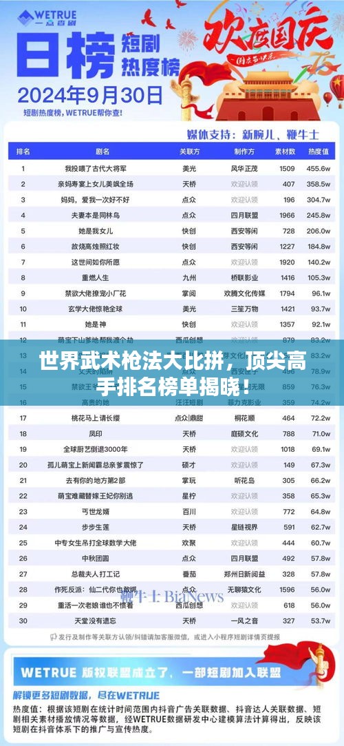 世界武術槍法大比拼，頂尖高手排名榜單揭曉！