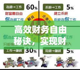 高效財務自由秘訣，實現(xiàn)財務自由之路與策略探索
