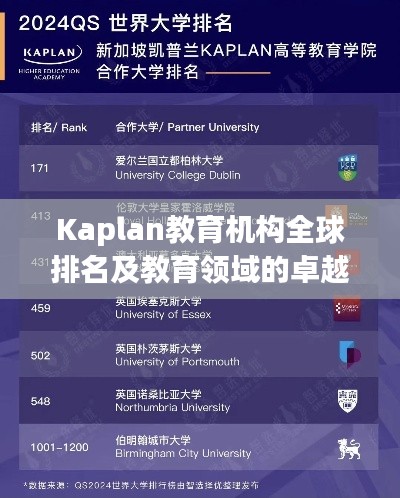 Kaplan教育機構(gòu)全球排名及教育領(lǐng)域的卓越地位