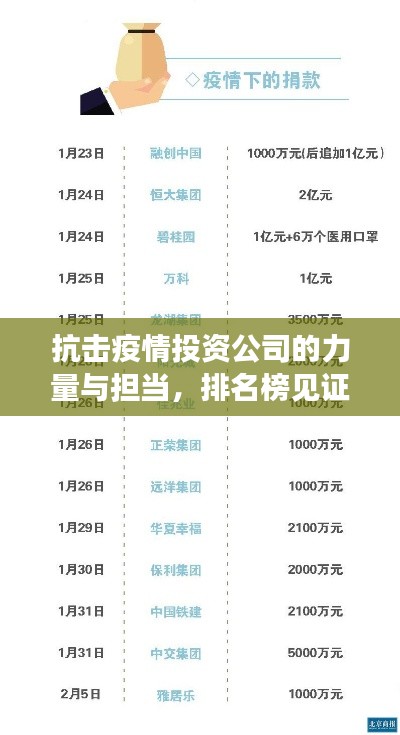 抗擊疫情投資公司的力量與擔當，排名榜見證資本的社會責任