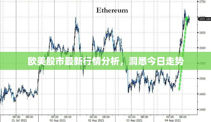 歐美股市最新行情分析，洞悉今日走勢
