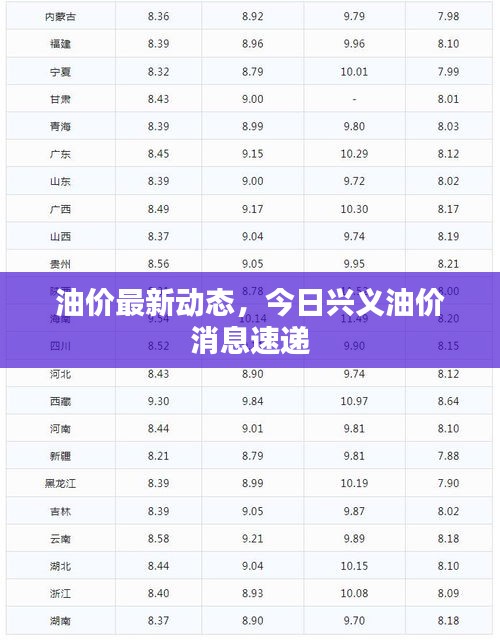 油價最新動態，今日興義油價消息速遞