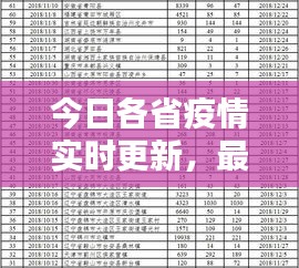 今日各省疫情實時更新，最新消息匯總