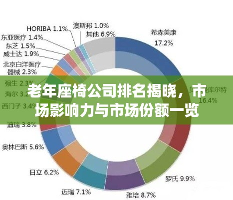 老年座椅公司排名揭曉，市場影響力與市場份額一覽
