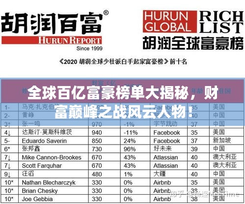 全球百億富豪榜單大揭秘，財(cái)富巔峰之戰(zhàn)風(fēng)云人物！