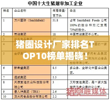 豬圈設(shè)計(jì)廠家排名TOP10榜單揭曉！