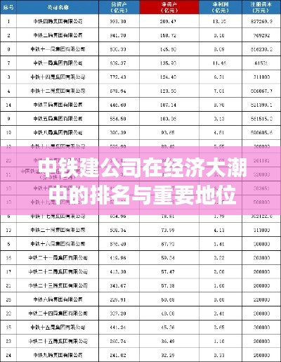 中鐵建公司在經(jīng)濟(jì)大潮中的排名與重要地位