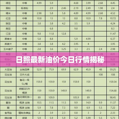 日照最新油價今日行情揭秘