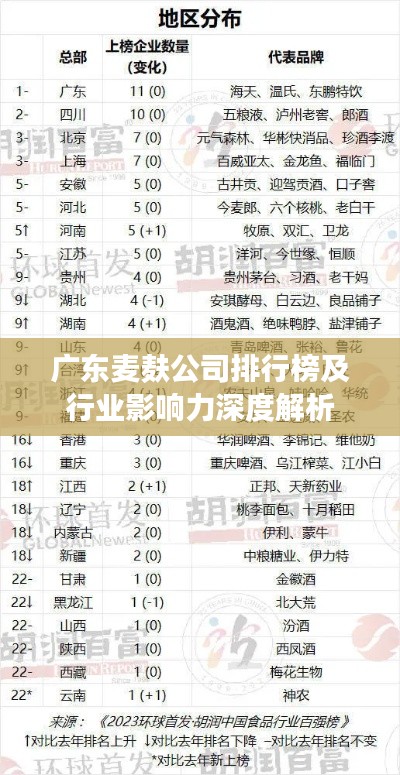 廣東麥麩公司排行榜及行業影響力深度解析
