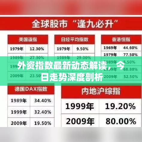 外資指數最新動態解讀，今日走勢深度剖析