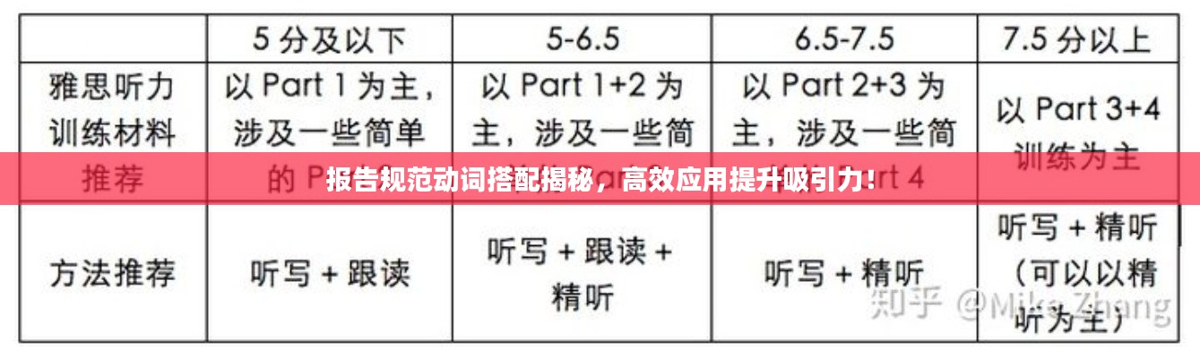 報告規范動詞搭配揭秘，高效應用提升吸引力！