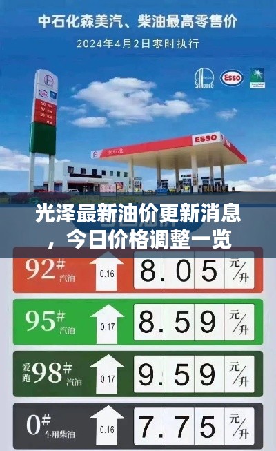 光澤最新油價更新消息，今日價格調整一覽