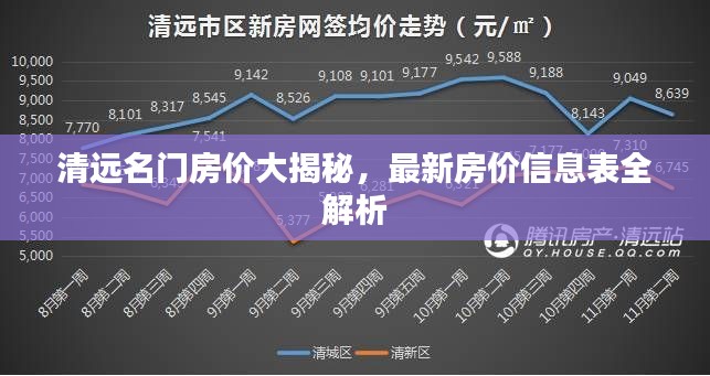 清遠名門房價大揭秘，最新房價信息表全解析