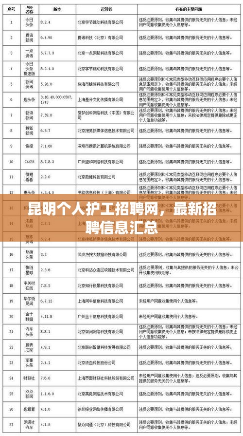 昆明個人護工招聘網，最新招聘信息匯總