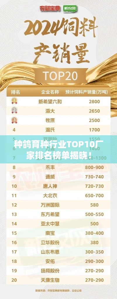 種鴿育種行業TOP10廠家排名榜單揭曉！
