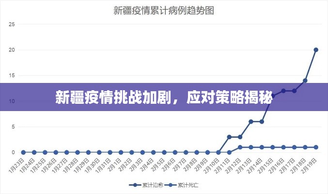 新疆疫情挑戰加劇，應對策略揭秘