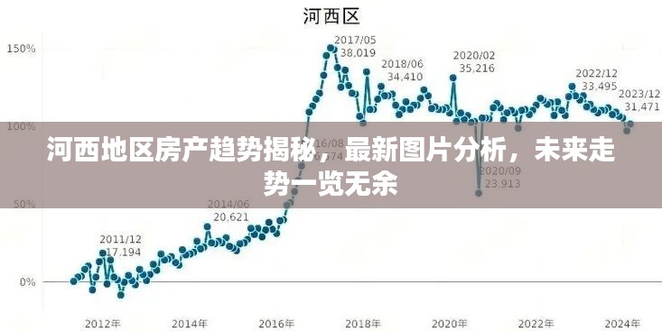河西地區(qū)房產(chǎn)趨勢揭秘，最新圖片分析，未來走勢一覽無余