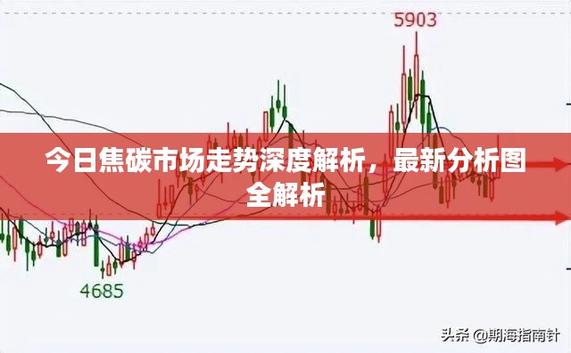 今日焦碳市場走勢深度解析，最新分析圖全解析