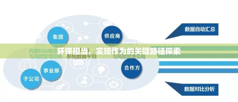 環保擔當，實現作為的關鍵路徑探索
