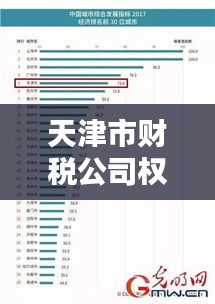 天津市財稅公司權威排名榜單揭曉！