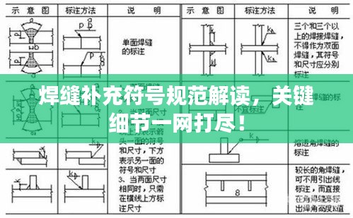焊縫補充符號規范解讀，關鍵細節一網打盡！