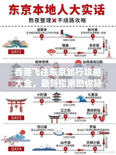 香港飛往東京旅行攻略大全，最新指南助你暢游東京！