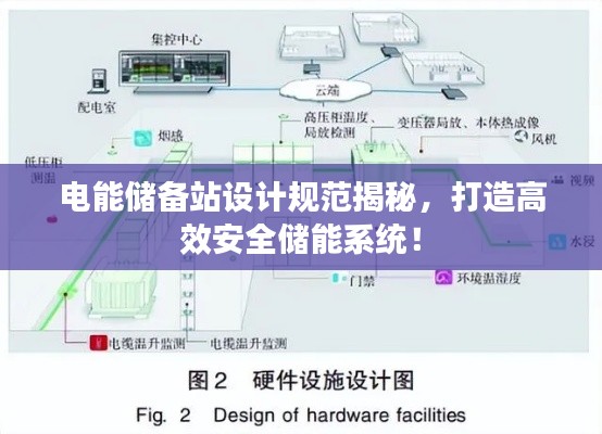 電能儲備站設計規范揭秘，打造高效安全儲能系統！