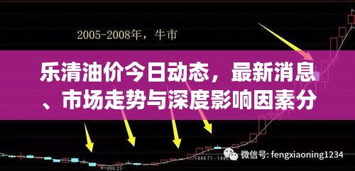 樂清油價今日動態，最新消息、市場走勢與深度影響因素分析