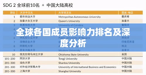 全球各國成員影響力排名及深度分析