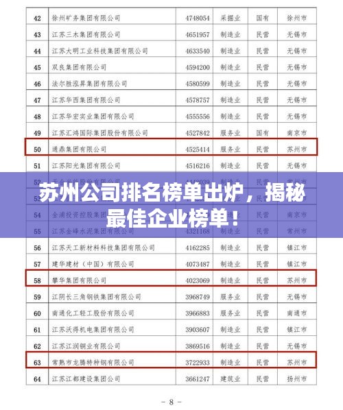 蘇州公司排名榜單出爐，揭秘最佳企業榜單！