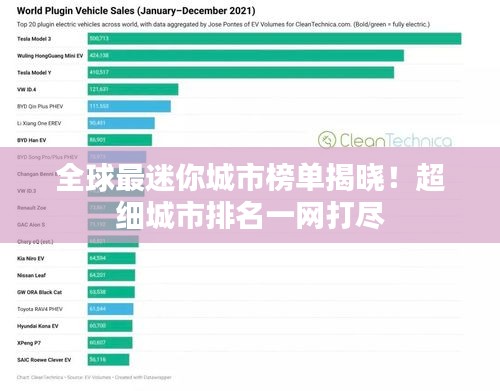 全球最迷你城市榜單揭曉！超細(xì)城市排名一網(wǎng)打盡