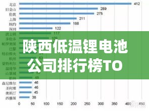 陜西低溫鋰電池公司排行榜TOP及行業深度分析