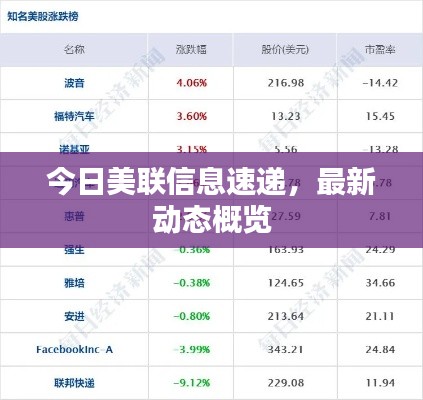 今日美聯(lián)信息速遞，最新動(dòng)態(tài)概覽