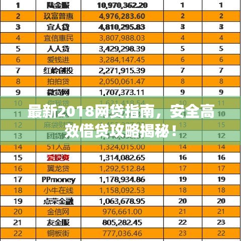 最新2018網(wǎng)貸指南，安全高效借貸攻略揭秘！