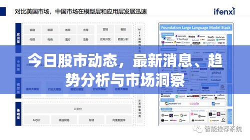 今日股市動態，最新消息、趨勢分析與市場洞察