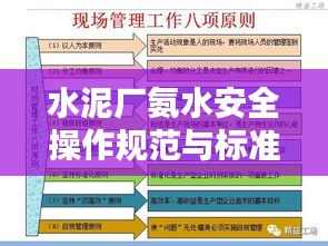 水泥廠氨水安全操作規(guī)范與標準指南