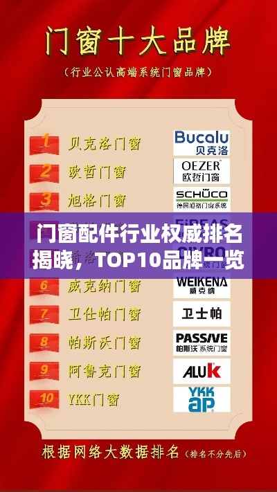 門窗配件行業(yè)權(quán)威排名揭曉，TOP10品牌一覽無余！