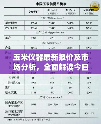 玉米儀器最新報價及市場分析，全面解讀今日行情